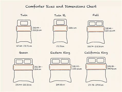 measurements of queen comforter